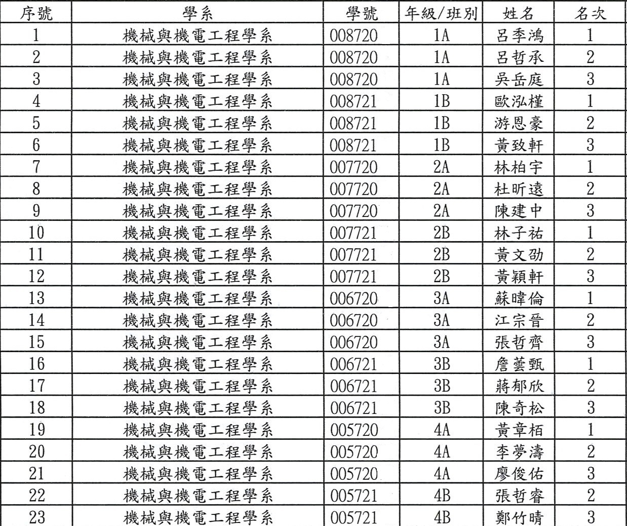 108書卷獎